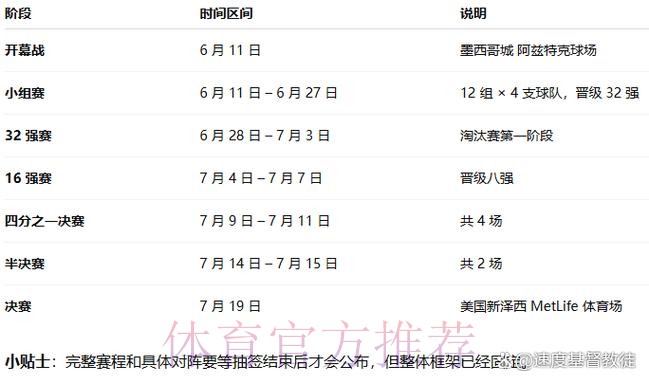 2026世界杯比赛时间今日最新时间表在哪里看